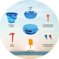 Sand Play - Bucket Set - Blue, 7 pcs thumbnail