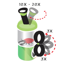 "Buggy" Bug Viewer with Microscope + Magnifier