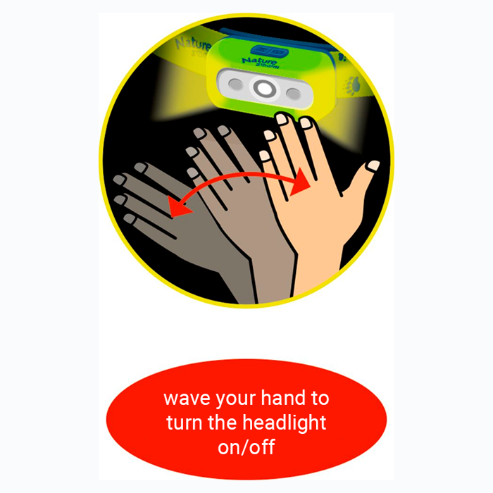 Headlamp with Motion Sensor