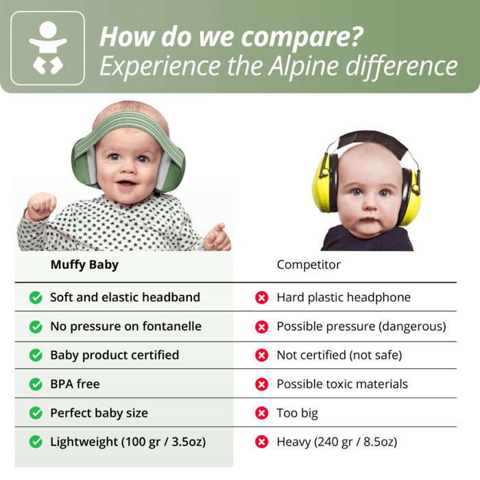 Muffy Baby Earmuffs 1-3 yrs - Green