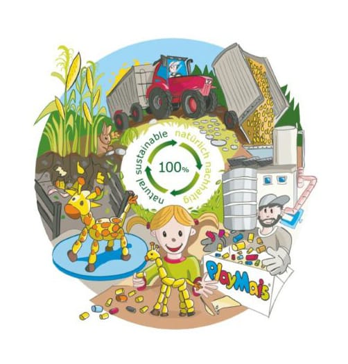 PlayMais Eduline 6300 Refill, 6,300 pcs
