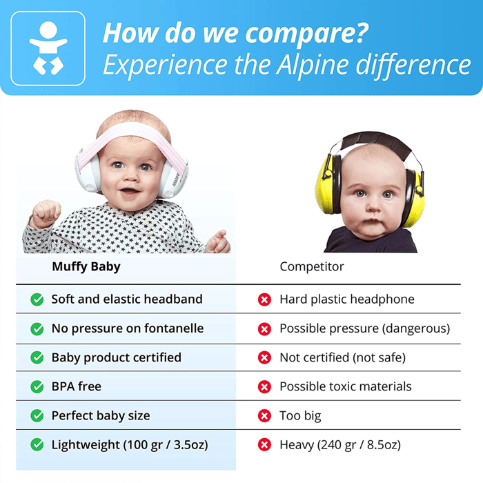 Muffy Baby Earmuffs 1-3 yrs - Blue