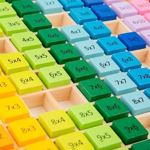 Learning Game - Multiplication