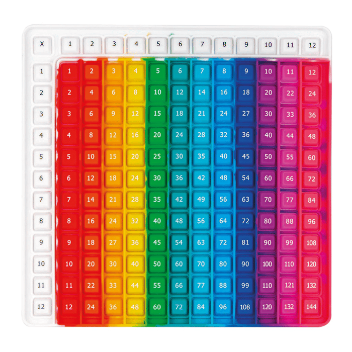 Fidget Popper - Times Tables