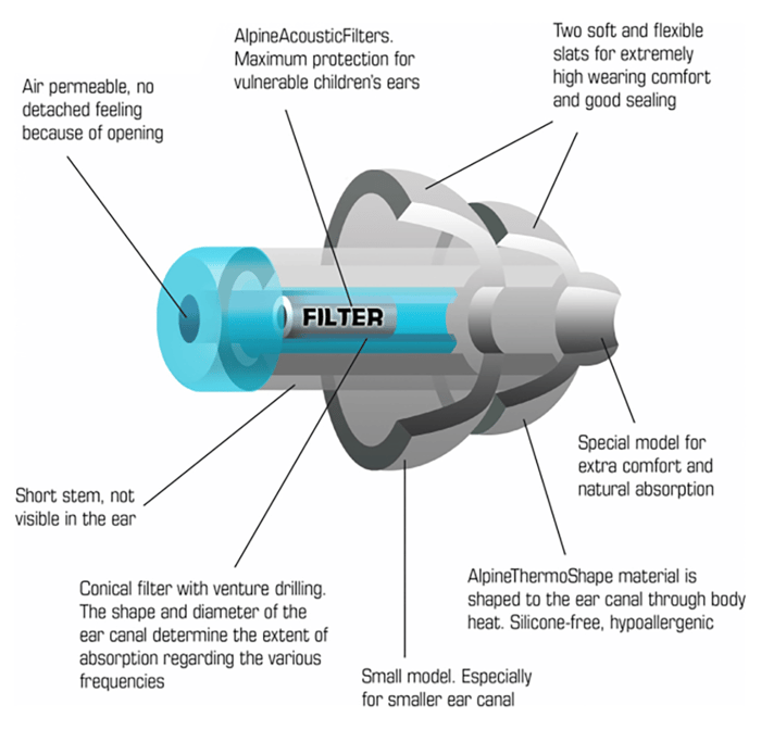 Pluggies Kids' Ear Plugs (3-12 yrs)